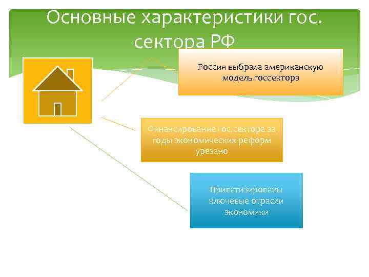 Основные характеристики гос. сектора РФ Россия выбрала американскую модель госсектора Финансирование гос. сектора за