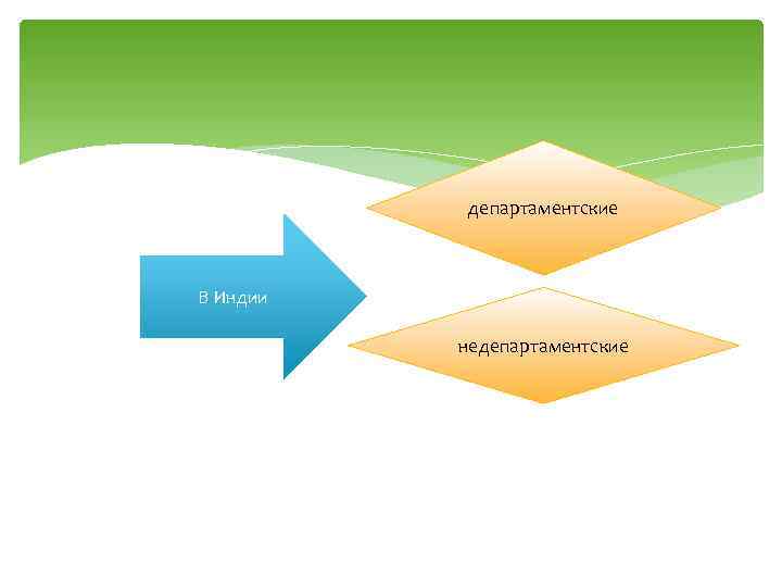 департаментские В Индии недепартаментские 