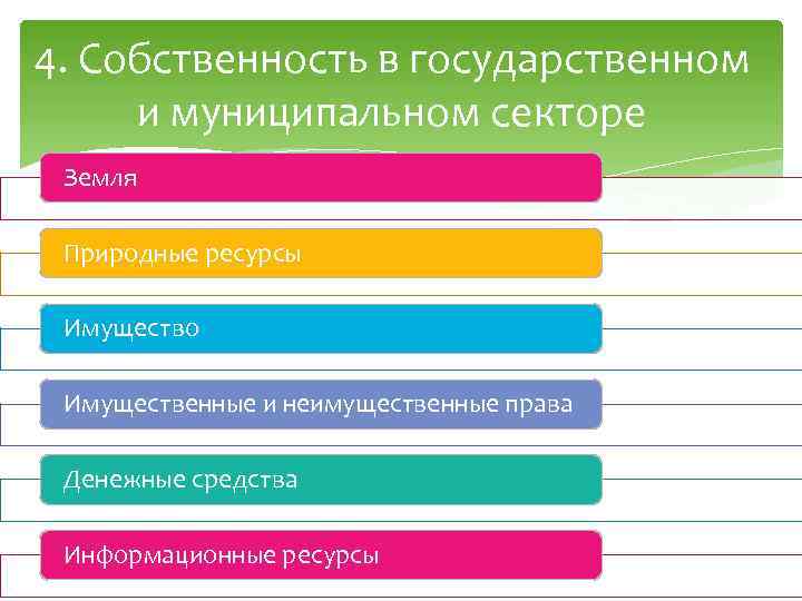 4. Собственность в государственном и муниципальном секторе Земля Природные ресурсы Имущество Имущественные и неимущественные