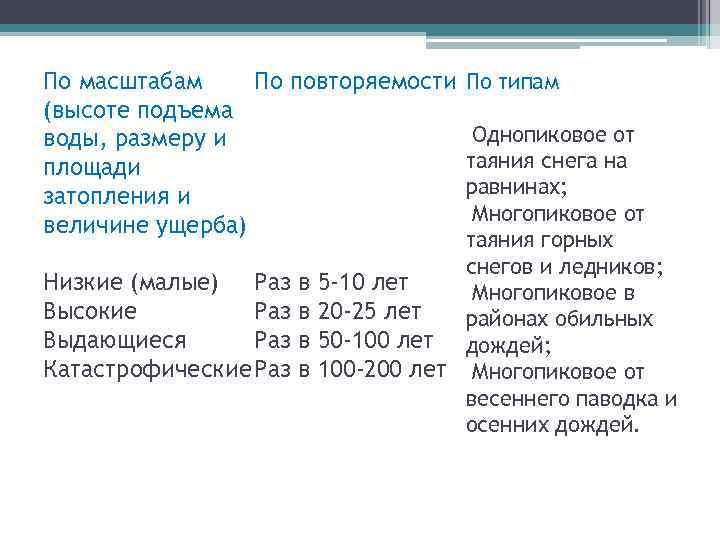 По масштабам По повторяемости По типам (высоте подъема Однопиковое от воды, размеру и таяния