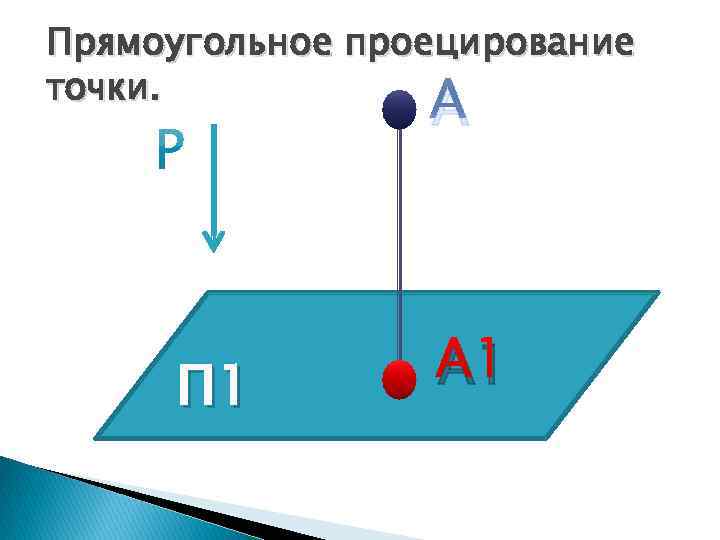 Прямоугольное проецирование точки. А П 1 А 1 