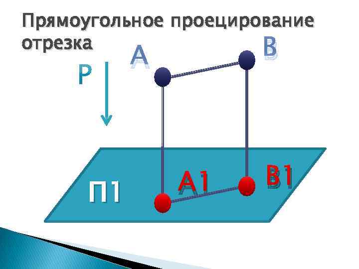 Прямоугольное проецирование отрезка В А П 1 А 1 В 1 