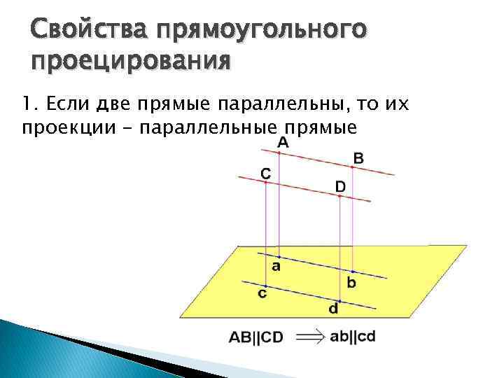 Свойства прямоугольного проецирования 1. Если две прямые параллельны, то их проекции – параллельные прямые