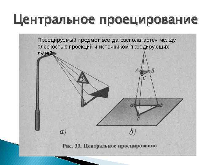 Центральное проецирование показано на чертеже