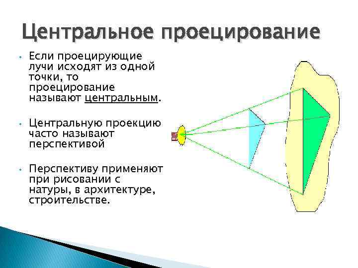 Центральная проекция. Центральное проецирование. Центральное проецирование треугольника. Проецирующий Луч. Проецирование называют центральным, если проецирующие лучи.