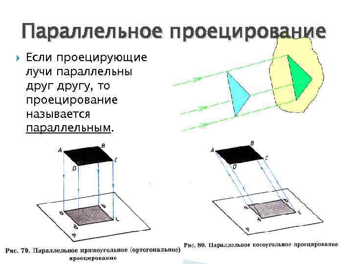 Прямоугольное проецирование лежит в основе получения изображений