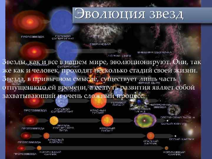 Схема эволюции звезд рисунок