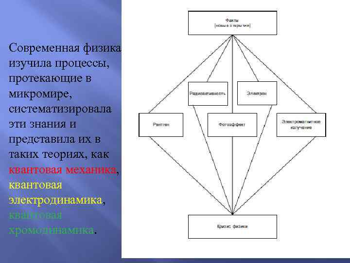 Концепции современной физики презентация