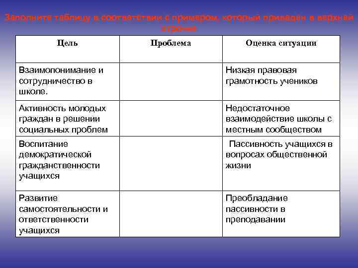 Заполните таблицу в соответствии с примером, который приведен в верхней строчке Цель Проблема Оценка