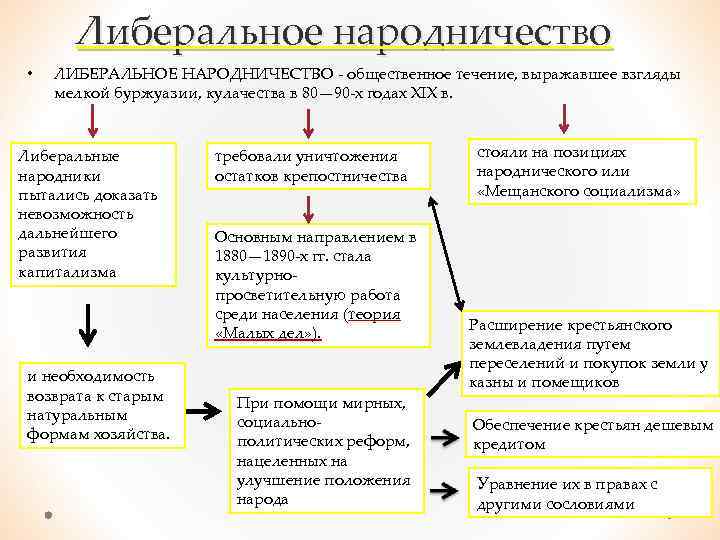 Народничество определение