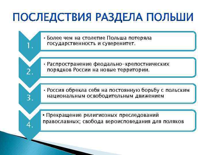 1. 2. 3. 4. • Более чем на столетие Польша потеряла государственность и суверенитет.