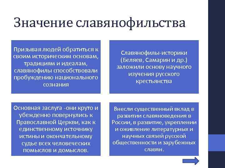 Значение славянофильства Призывая людей обратиться к своим историческим основам, традициям и идеалам, славянофилы способствовали