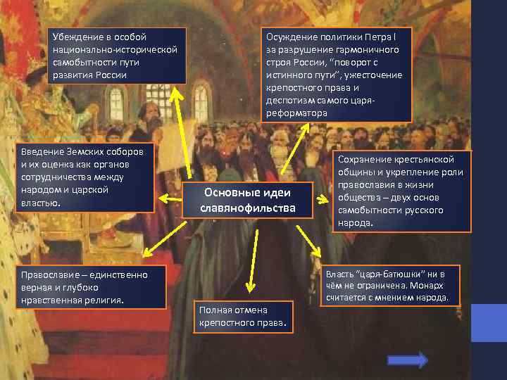 Убеждение в особой национально-исторической самобытности пути развития России Введение Земских соборов и их оценка