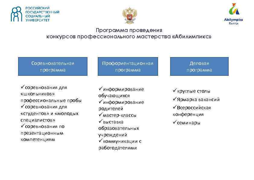 Программа проведения конкурсов профессионального мастерства «Абилимпикс» Соревновательная программа üсоревнования для «школьников» профессиональные пробы üсоревнования