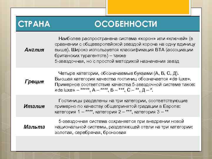 СТРАНА ОСОБЕННОСТИ Англия Наиболее распространена система «корон» или «ключей» (в сравнении с общеевропейской звездой