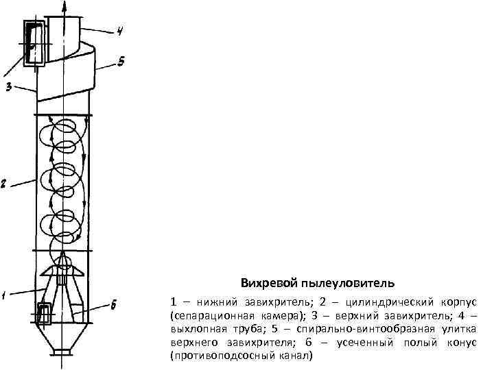 Вихревые пылеуловители фото