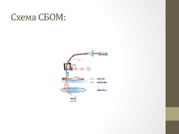 Схема СБОМ: 