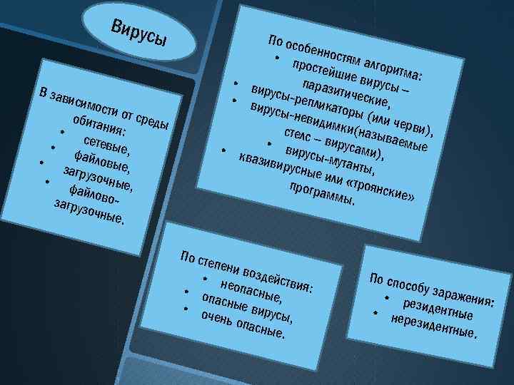 Виру сы В зав исим ости о т сред обита ы • с ния: