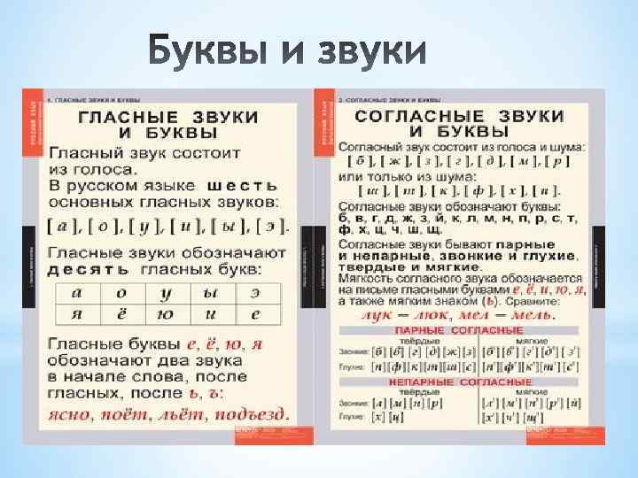 Сочинение: Графика русского языка до и после Кирилла