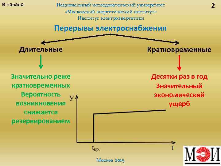 В начало Национальный исследовательский университет «Московский энергетический институт» Институт электроэнергетики 2 Перерывы электроснабжения Длительные