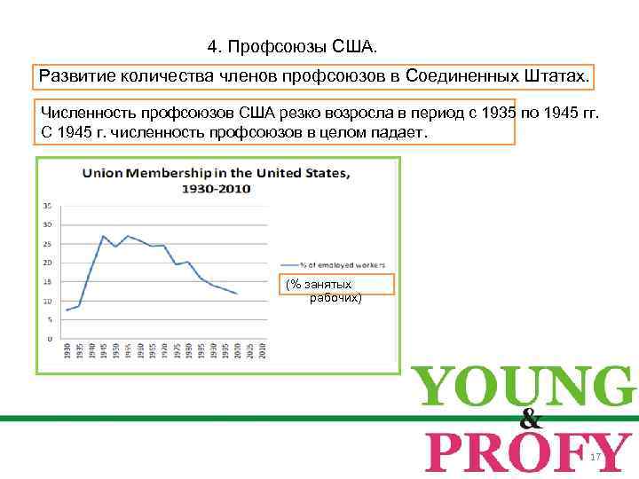 Численность членов