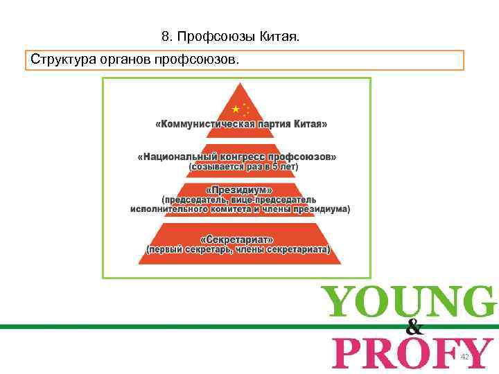 Структура китая. Структура профсоюзов Китая. Орган профессионального Союза это. Структура партии КНР. Структур первых профсоюзов.