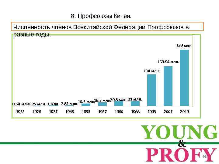 Численность членов. Численность профсоюза. Численность профсоюзов в мире. Численность членов профсоюзов России. Численность профсоюзов в США.