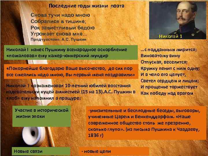 Последние годы жизни поэта Снова тучи надо мною Собралися в тишине; Рок завистливый бедою