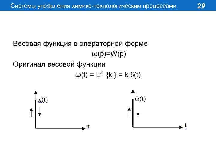 Системы управления химико-технологическим процессами Весовая функция в операторной форме ω(p)=W(p) Оригинал весовой функции ω(t)