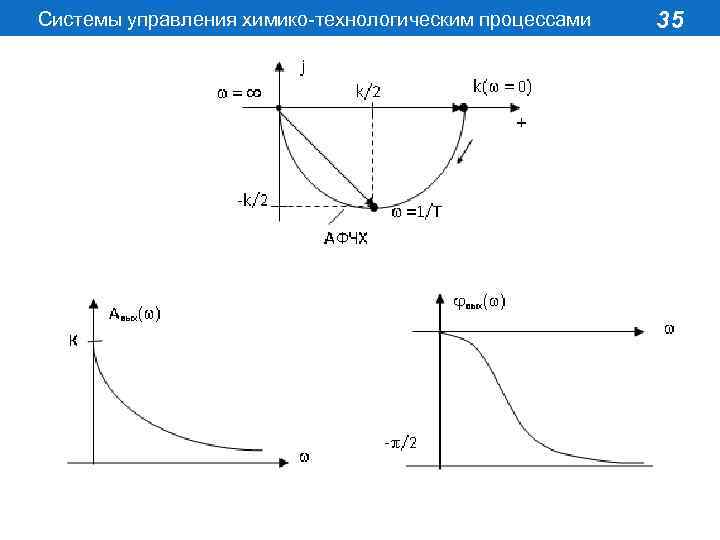 Системы управления химико-технологическим процессами 35 