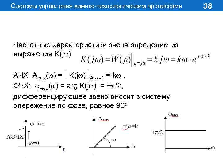 Системы управления химико-технологическим процессами Частотные характеристики звена определим из выражения K(j ) АЧХ: Aвых(