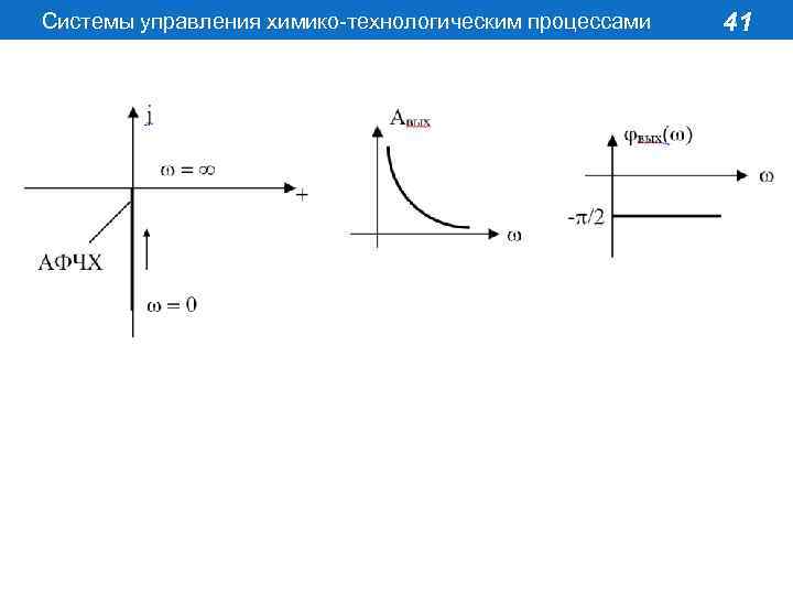 Системы управления химико-технологическим процессами 41 