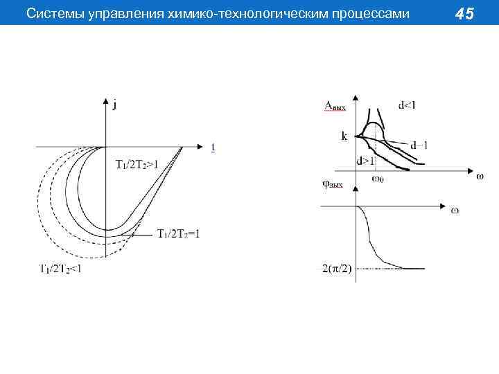 Системы управления химико-технологическим процессами 45 