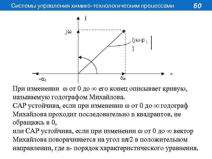 Системы управления химико-технологическим процессами 60 При изменении ω от 0 до ∞ его конец