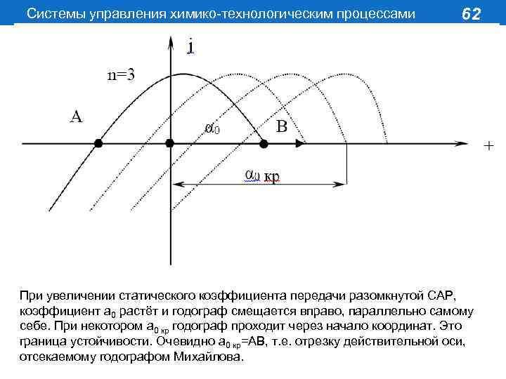 Системы управления химико-технологическим процессами 62 При увеличении статического коэффициента передачи разомкнутой САР, коэффициент а