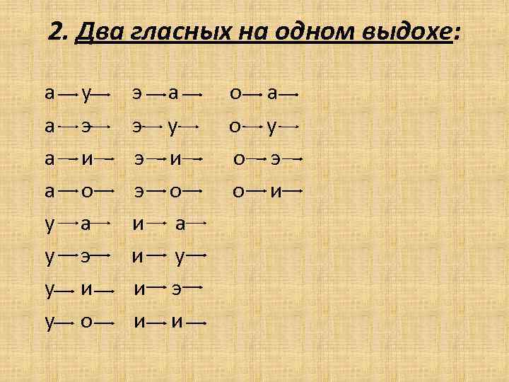 2. Два гласных на одном выдохе: а а у у у э и о