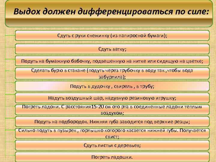 Выдох должен дифференцироваться по силе: Сдуть с руки снежинку (из папиросной бумаги); Сдуть ватку;