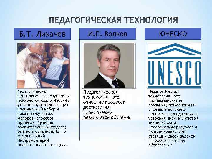 Б. Т. Лихачев Педагогическая технология – совокупность психолого-педагогических установок, определяющих специальный набор и компоновку