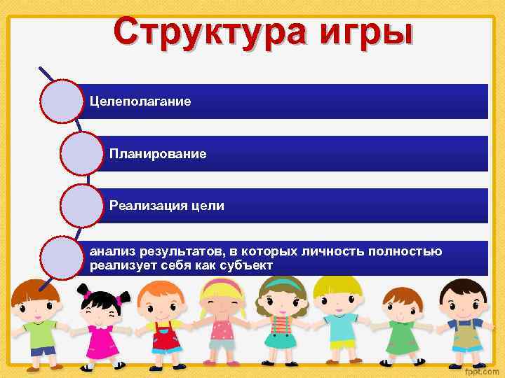 Структура игры Целеполагание Планирование Реализация цели анализ результатов, в которых личность полностью реализует себя