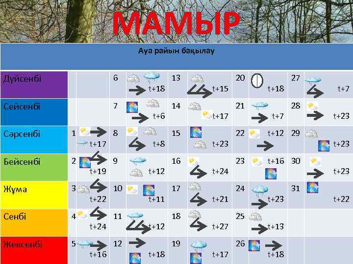 МАМЫР Ауа райын бақылау Дүйсенбі 6 Сейсенбі 7 Сәрсенбі 1 Бейсенбі 2 Жұма 3