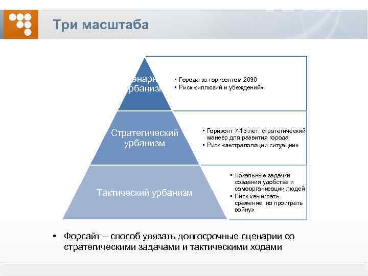 Три масштаба Сценарный урбанизм • Города за горизонтом 2030 • Риск «иллюзий и убеждений»