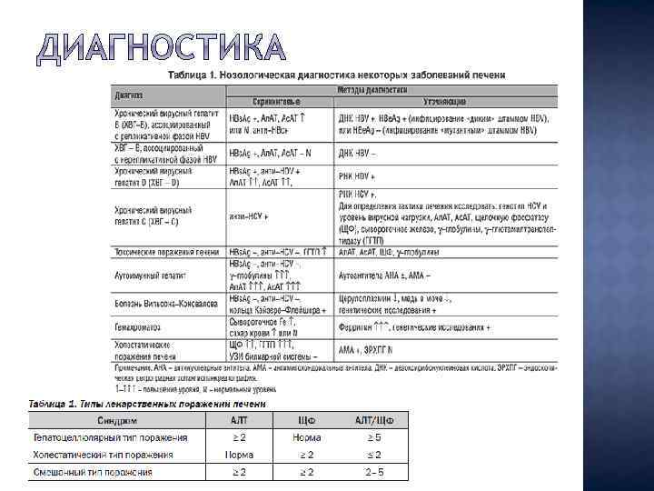 Мкб токсический гепатит код 10 у взрослых