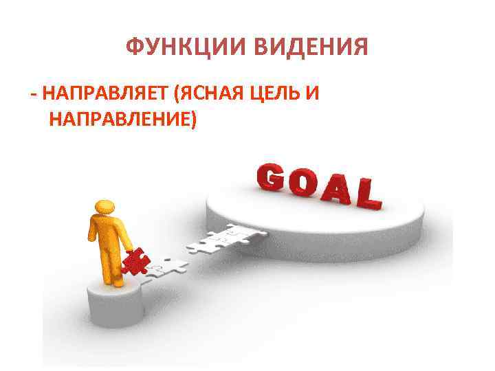 ФУНКЦИИ ВИДЕНИЯ - НАПРАВЛЯЕТ (ЯСНАЯ ЦЕЛЬ И НАПРАВЛЕНИЕ) 