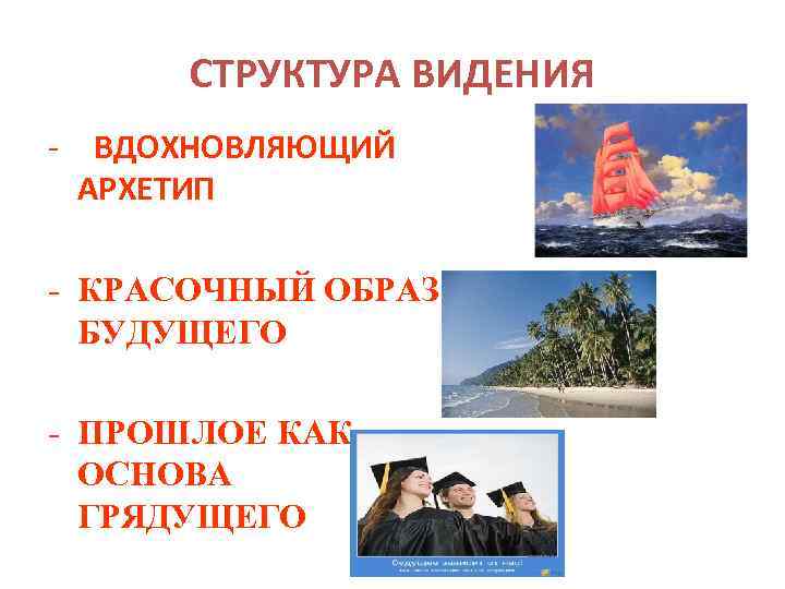 СТРУКТУРА ВИДЕНИЯ - ВДОХНОВЛЯЮЩИЙ АРХЕТИП - КРАСОЧНЫЙ ОБРАЗ БУДУЩЕГО - ПРОШЛОЕ КАК ОСНОВА ГРЯДУЩЕГО
