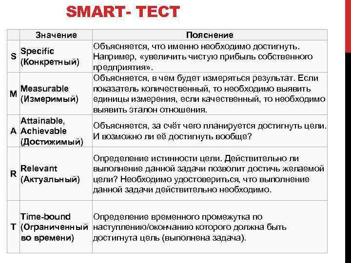 В соответствии с методикой smart цели проекта должны быть