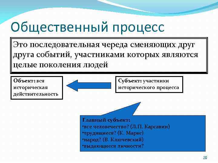 Общественный процесс Это последовательная череда сменяющих друга событий, участниками которых являются целые поколения людей