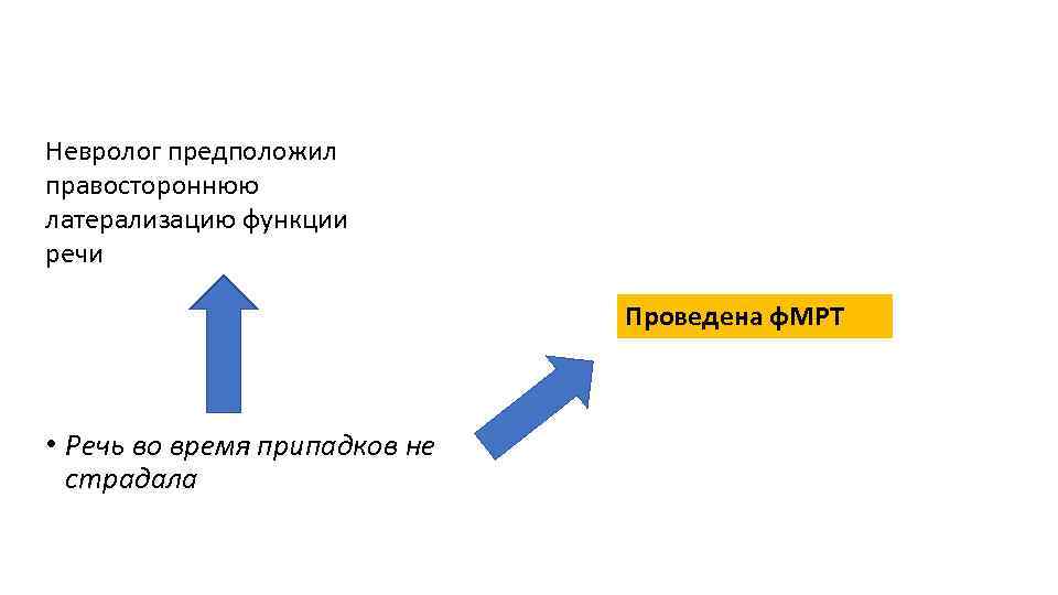 Невролог предположил • В 19 лет получил ЧМТ, возникла правостороннюю гематома латерализацию функции речи