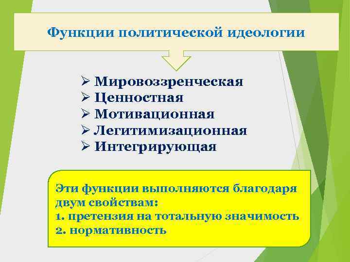 Функции политической идеологии Ø Мировоззренческая Ø Ценностная Ø Мотивационная Ø Легитимизационная Ø Интегрирующая Эти