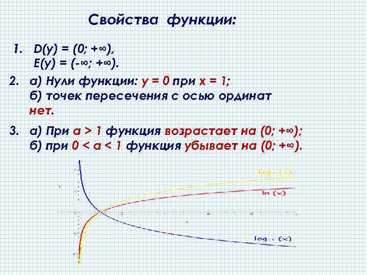 Свойства функции: 1. D(y) = (0; +∞), E(y) = (-∞; +∞). 2. а) Нули