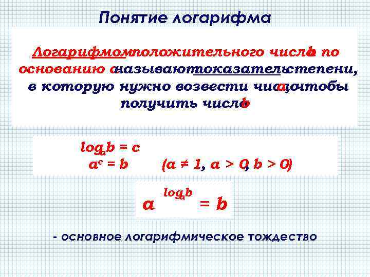 Понятие логарифма Логарифмомположительного числа по b основанию а называют показатель степени, в которую нужно